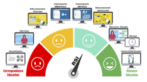 OSCQR – Standard #3 – OSCQR – SUNY Online Course Quality Review Rubric