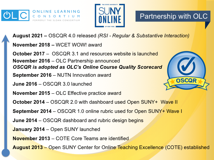 Open SUNY/OLC partnership history